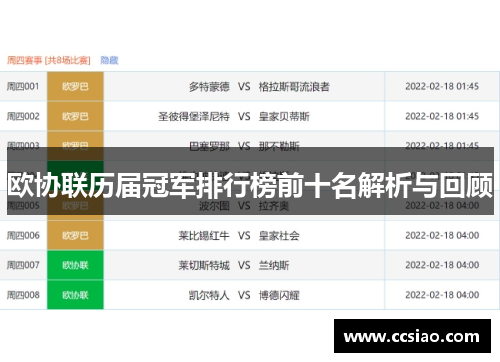 欧协联历届冠军排行榜前十名解析与回顾