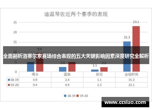 全面剖析洛塞尔索赛场综合表现的五大关键影响因素深度研究全解析